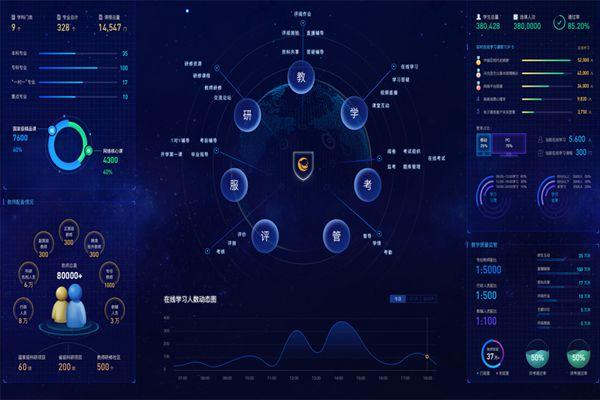 可视化程序软件测试
