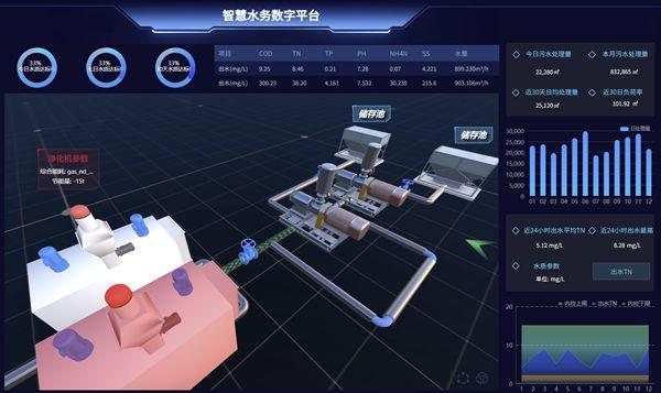 数字水利软件测试